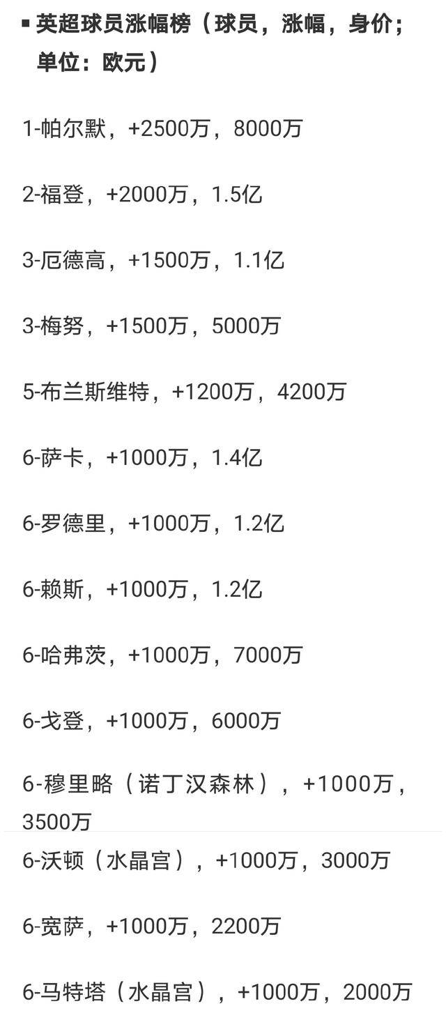 开云体育在线-外援身价暴涨，成为球队“最值钱”的球员的简单介绍