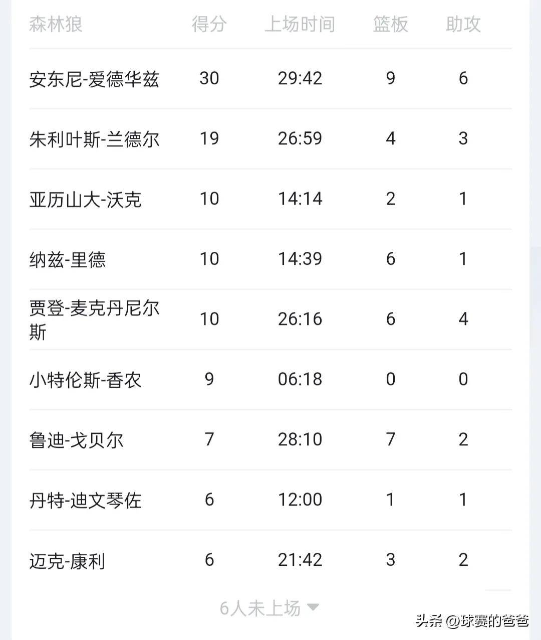 开云体育在线-联赛创纪录得分荣誉归属个人夺宝的简单介绍