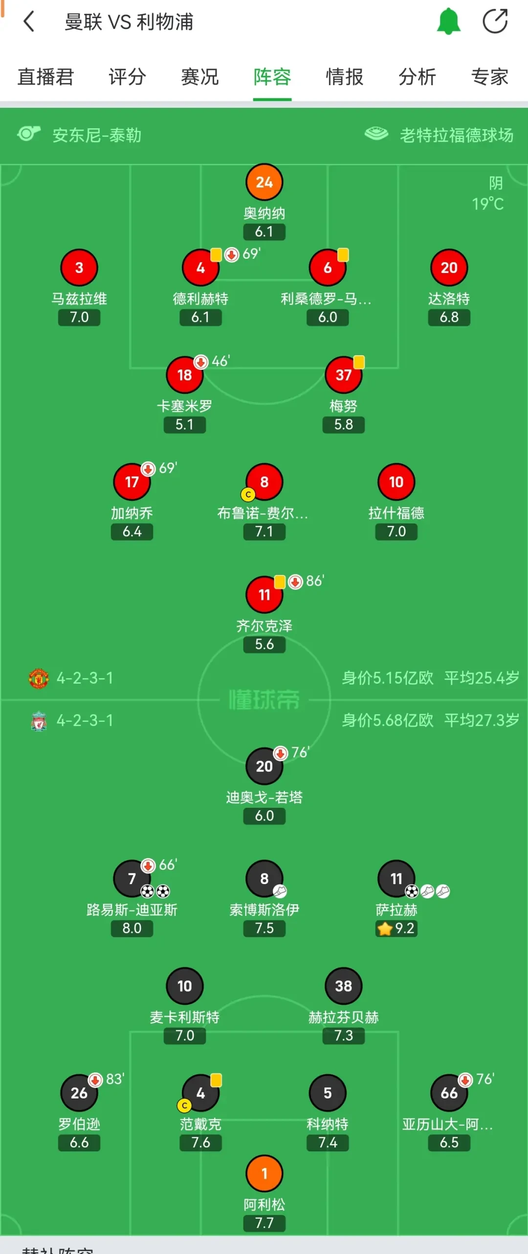利物浦将迎战谢菲联，双方实力对比