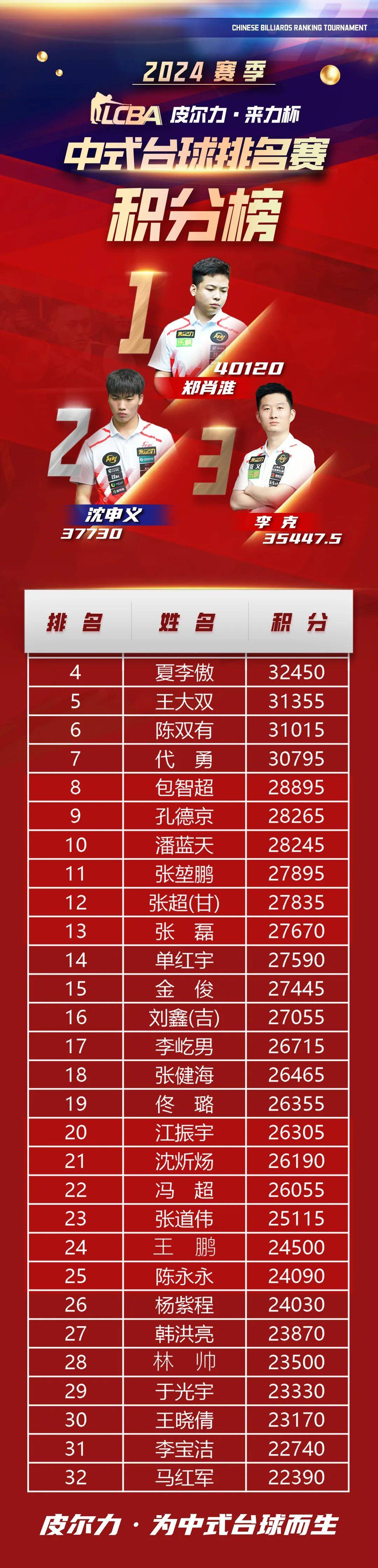 开云体育网页版登录入口-富力逆转中能，表现出色积分榜跻身前列