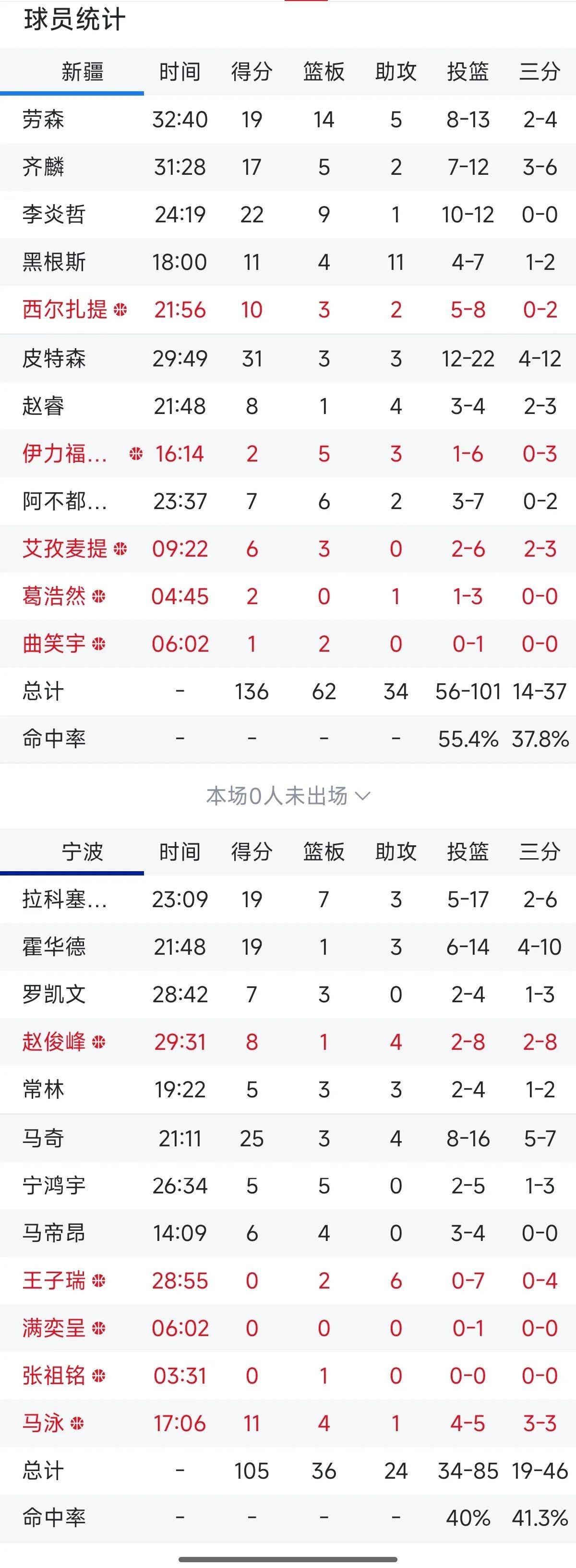 开云体育官方登录入口-关于北方男篮豪取三连胜，登顶积分榜的信息