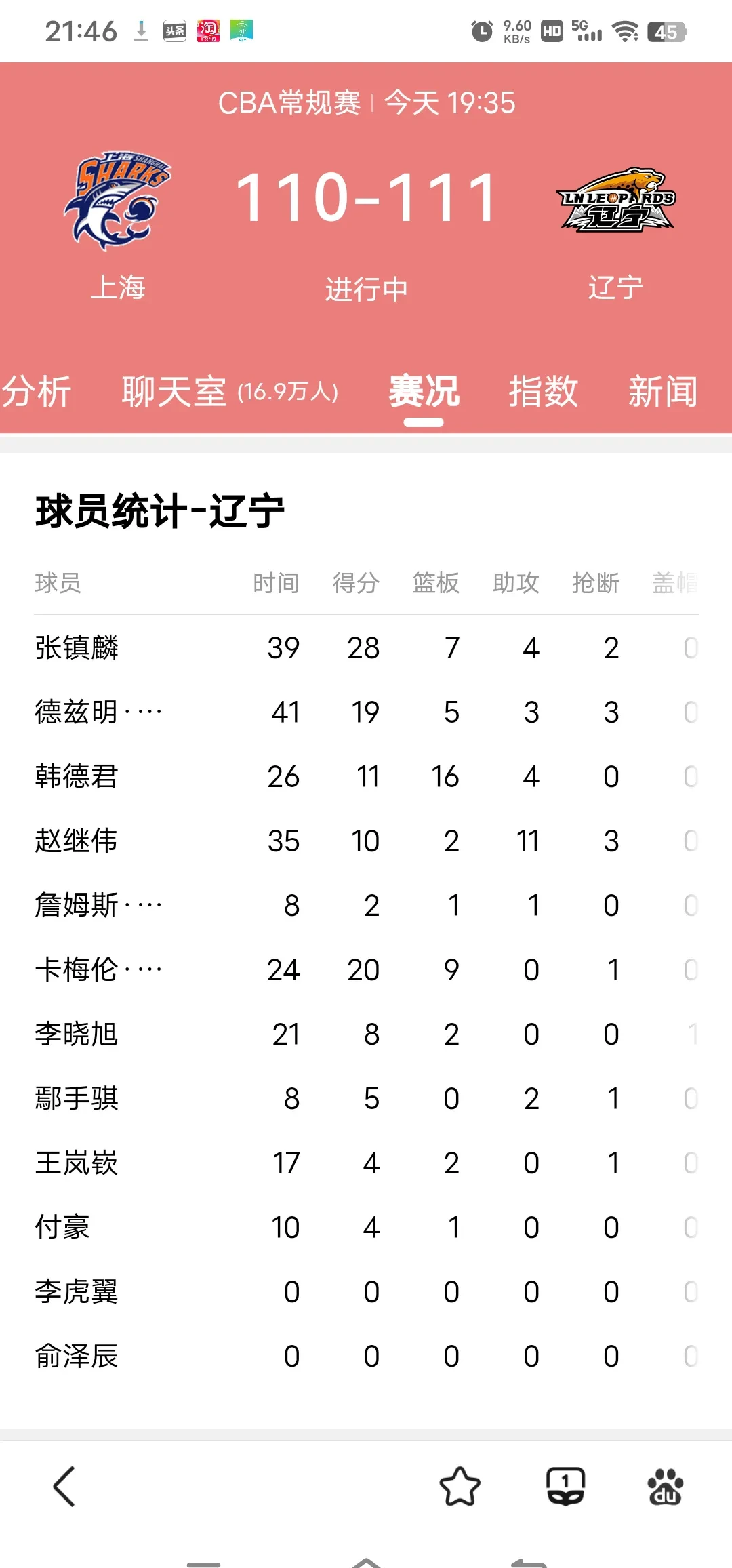 开云体育app-关于上海男篮轻松击败辽宁，继续领跑积分榜的信息