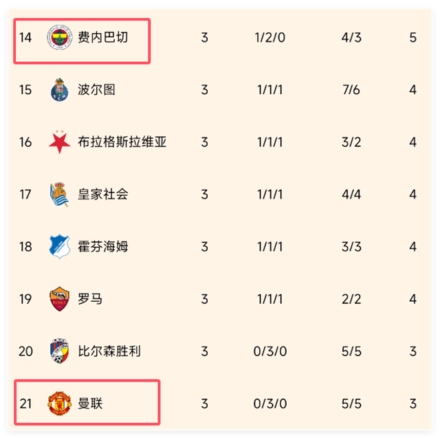 关于拉齐奥继续保持连胜，领先积分榜排名的信息