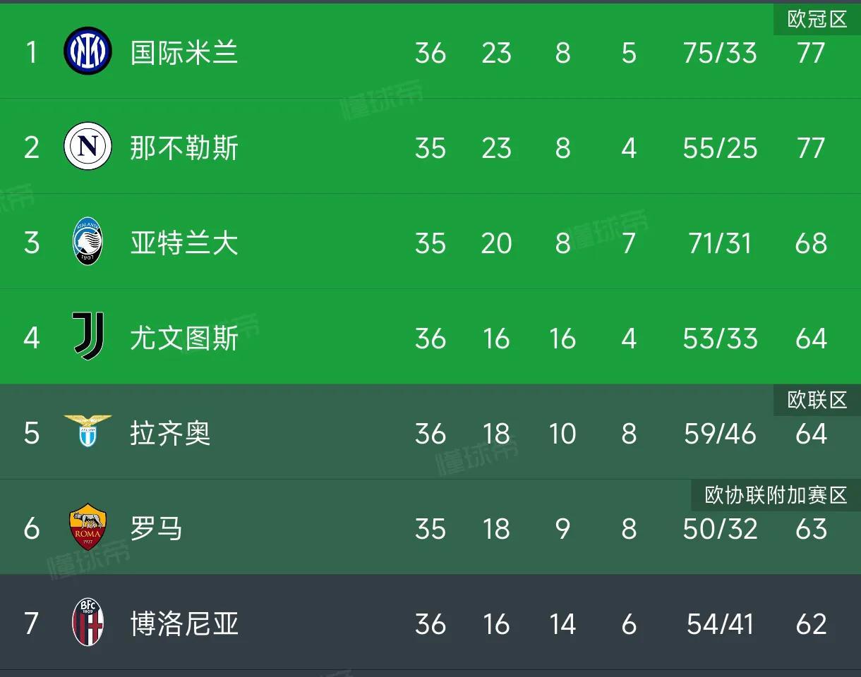 巴萨客场告捷晋级，进军四强