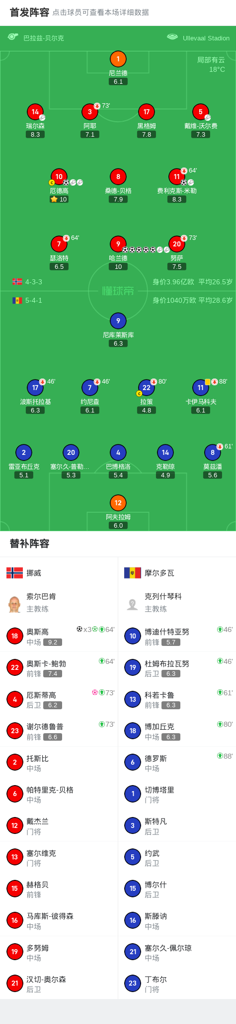 开云体育app-挪威国家队备战，迎战摩尔多瓦，备战欧洲杯资格的简单介绍