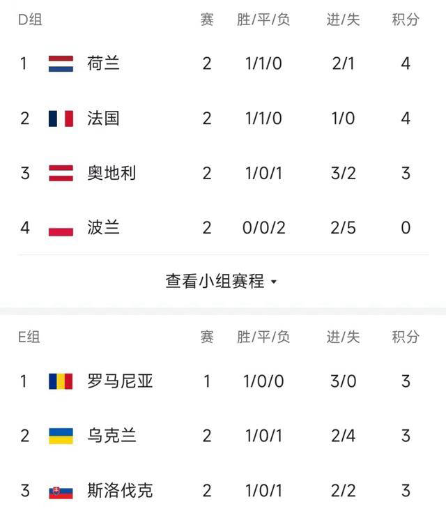 法国胜波兰,提前锁定欧洲杯名额 法国胜波兰,提前锁定欧洲杯名额